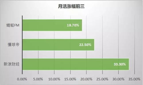 趣頭條廣告投放系統(tǒng),網(wǎng)易廣告怎么推廣