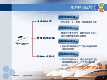 高鐵旅游欄目電視 高鐵電視招商 代理高鐵視頻廣告 鑫海峰高鐵,高鐵旅游欄目電視 高鐵電視招商 代理高鐵視頻廣告 鑫海峰高鐵生產(chǎn)廠家,高鐵旅游欄目電視 高鐵電視招商