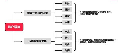 江蘇小紅書廣告代理聯(lián)系方式 江蘇小紅書廣告代理 官網(wǎng)