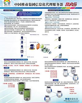 移動(dòng)信息化廣告圖片